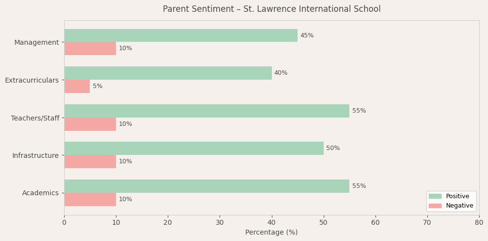 image-1781027347627 St. Lawrence International School Parent Review