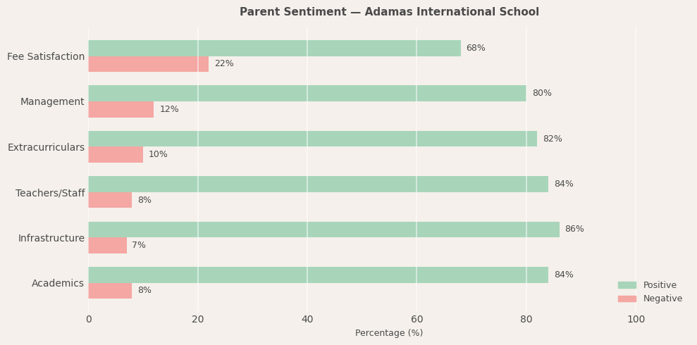 image-1773048653941 Adamas International School Parent Review
