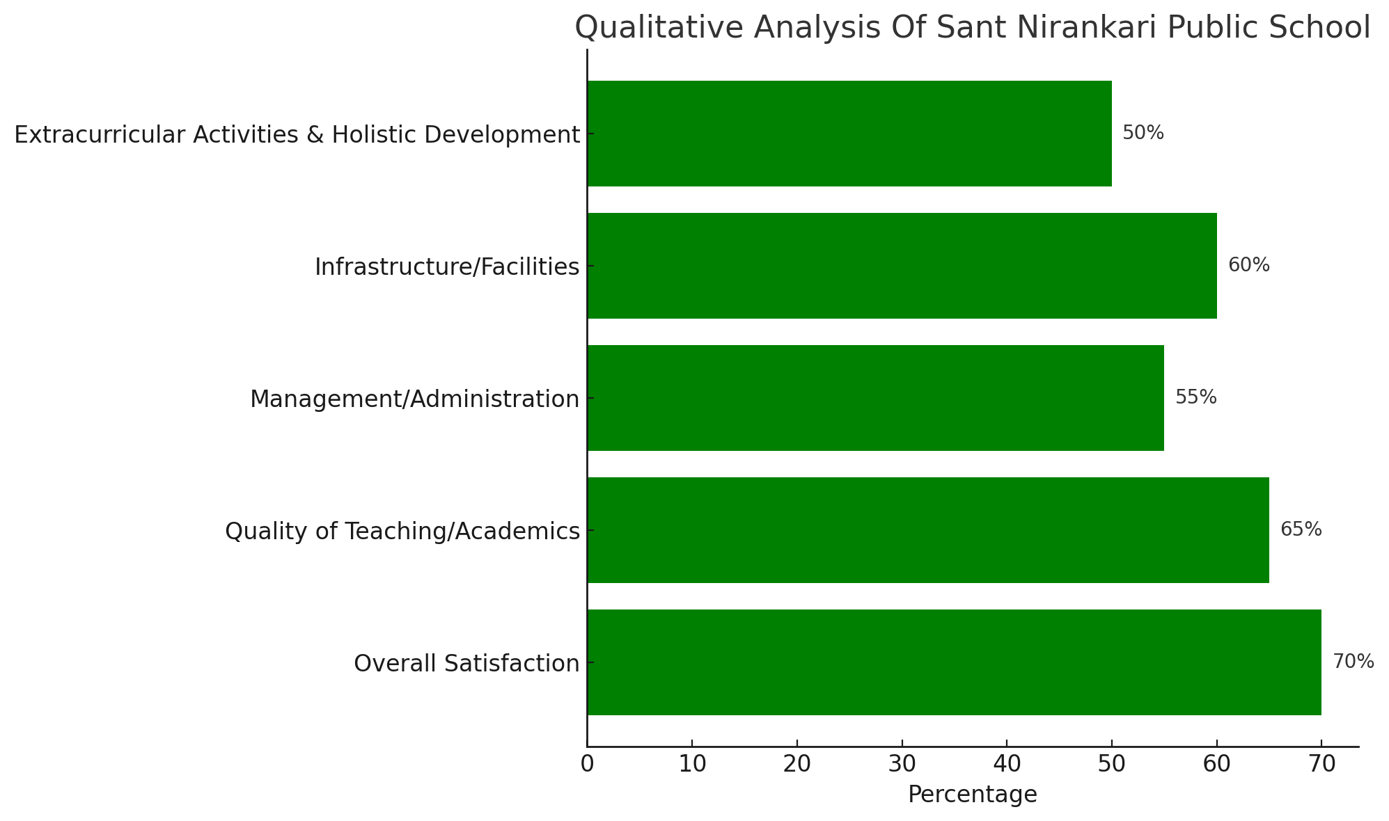 Sant Nirankari Public School Parent Reviews