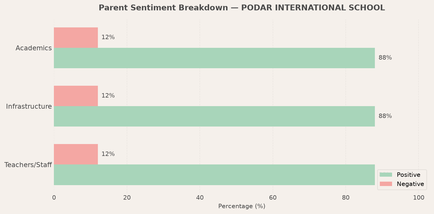 PODAR INTERNATIONAL SCHOOL Parent Review