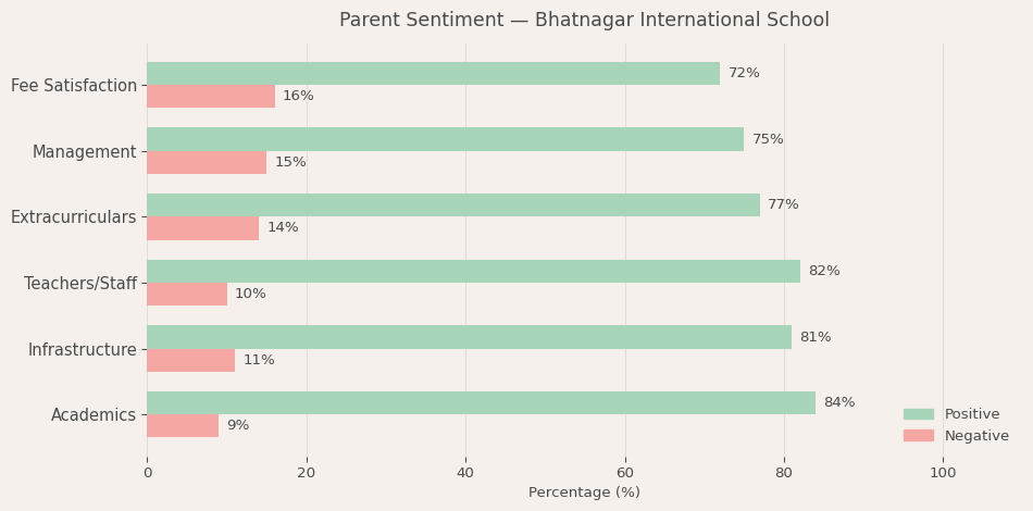 image-1773135472386 Bhatnagar International School Parent Review