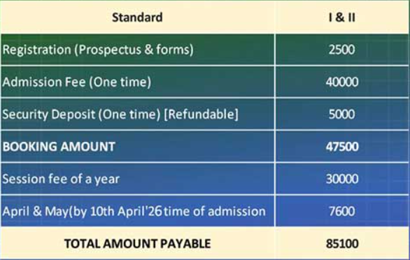 Fee Structure
