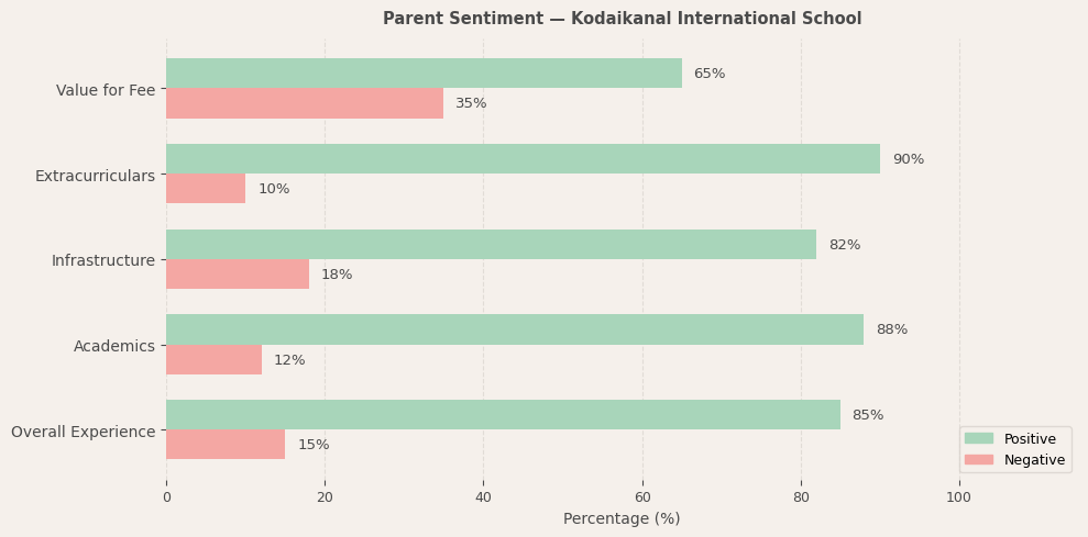 image-1774607278833 Kodaikanal International School Parent Review