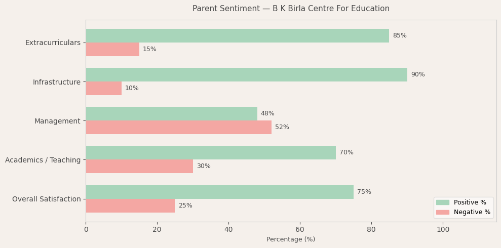 image-1781012031394 B K Birla Centre For Education Parent Reviews