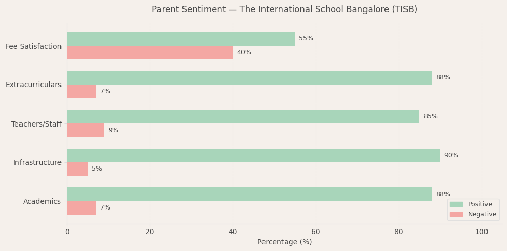 image-1780237194626 TISB Parent Review
