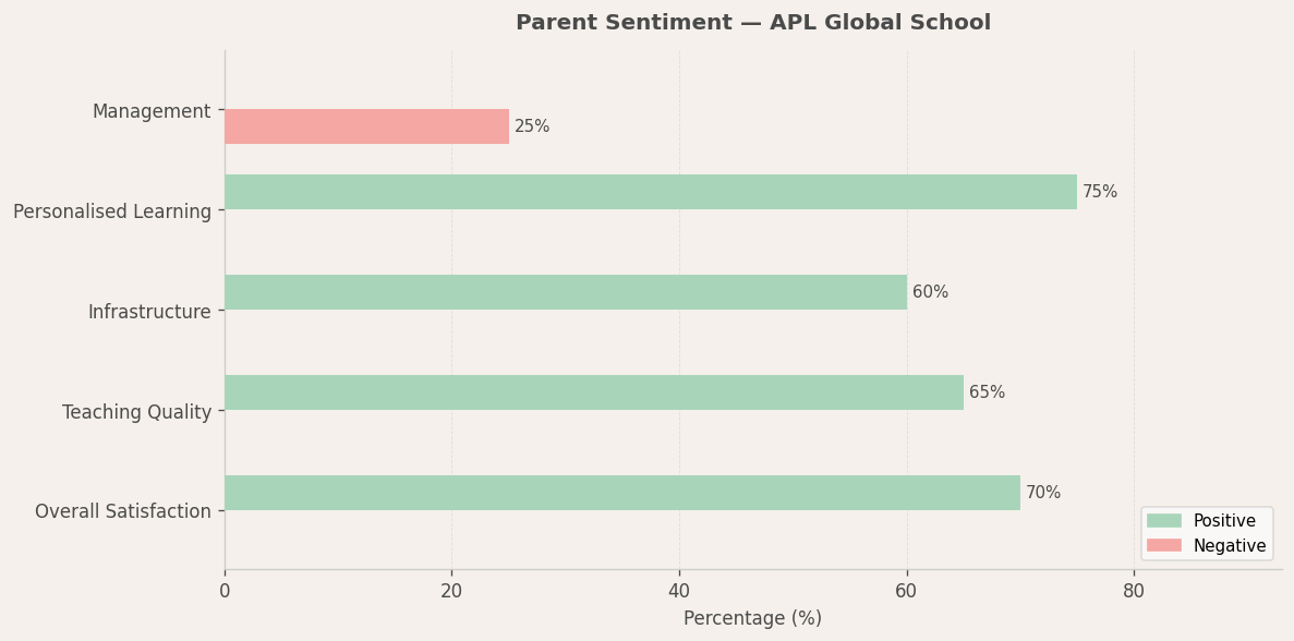 image-1782576958914 APL Global School Parent Review