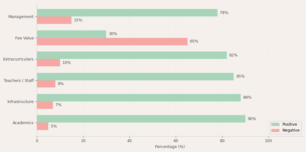 American School of Bombay Parent Review