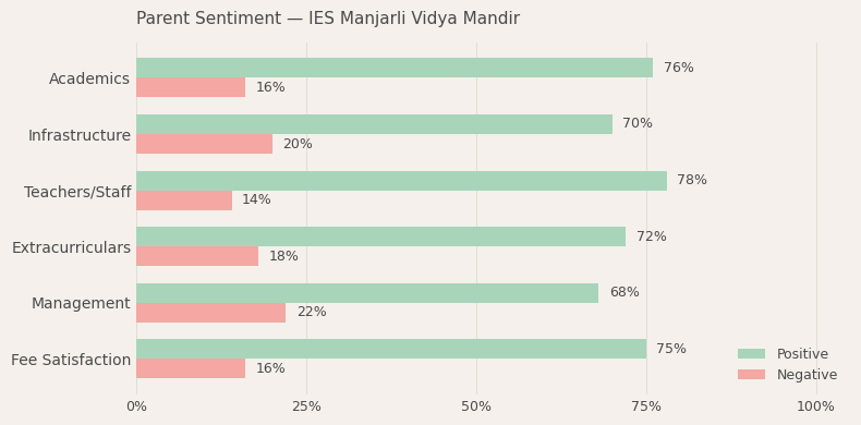 image-1779977460281 IES Manjarli Vidya Mandir Parent Review