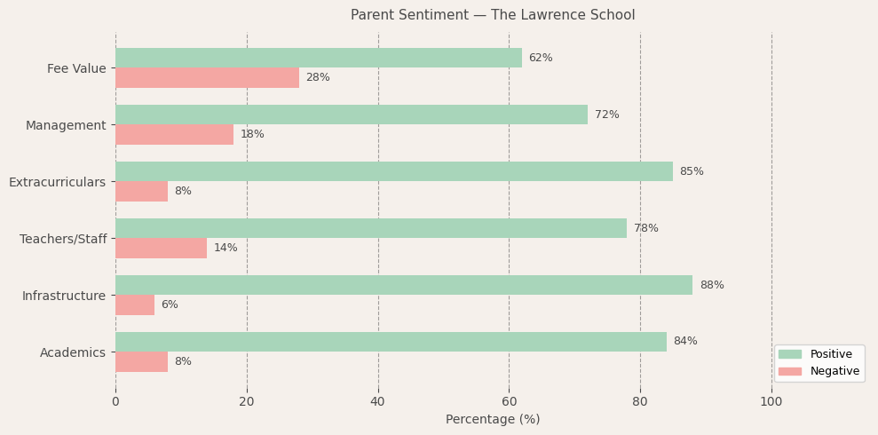 image-1774533906793 The Lawrence School Parent Review