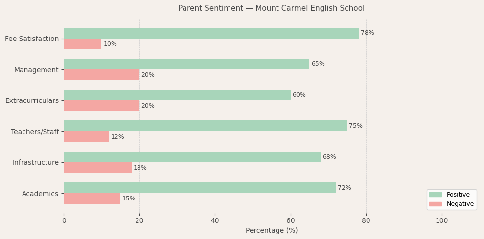 image-1774863950690 Mount Carmel English School Parent Review