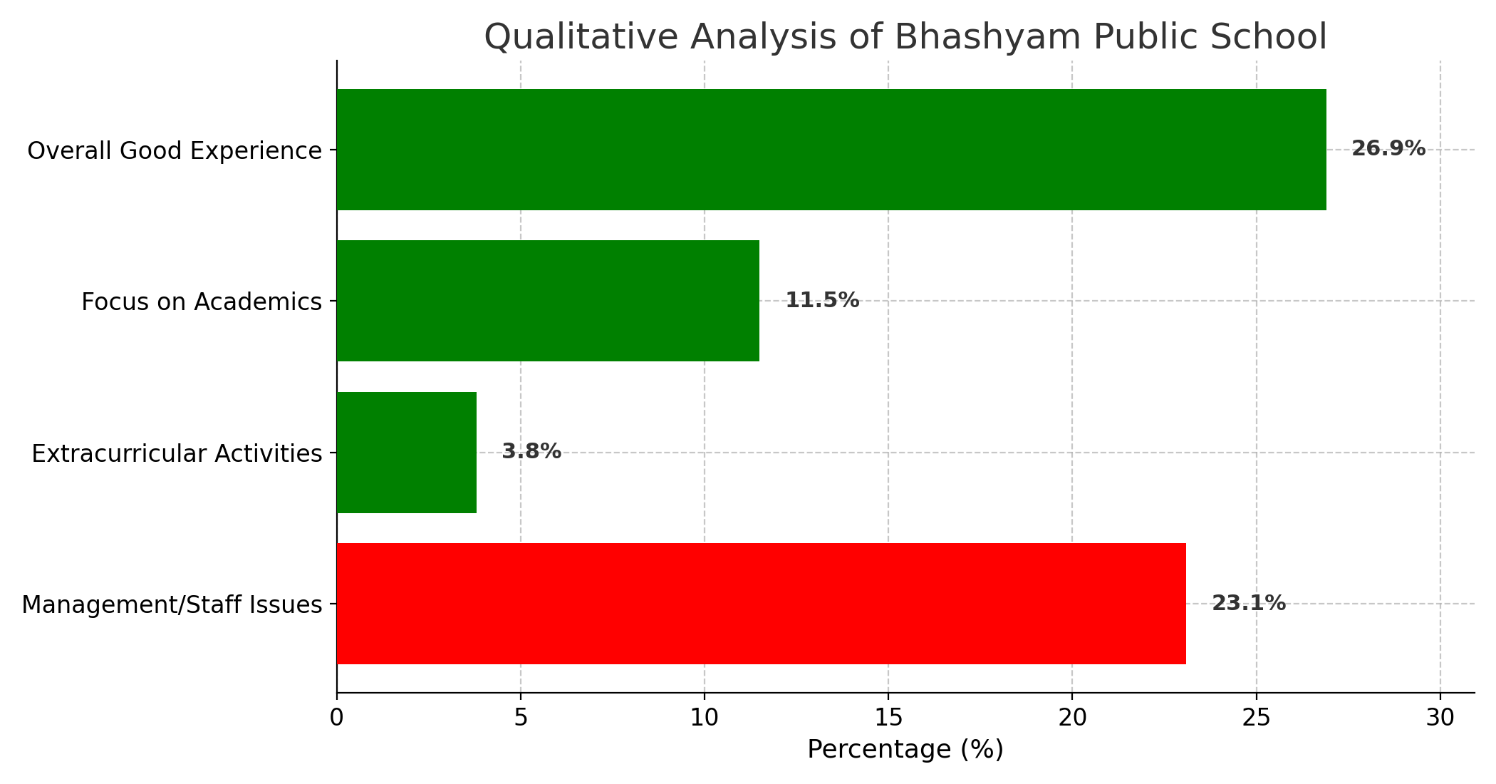 Bhashyam Public School Parent Review