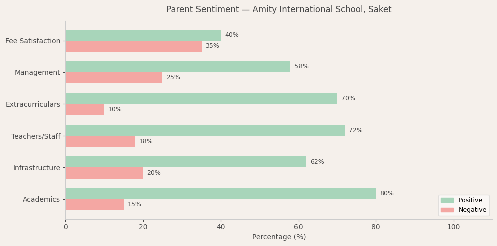 image-1774550780948 Amity International School Parent Review