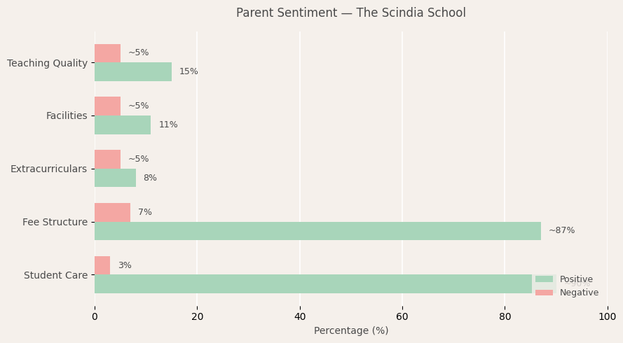 The Scindia School Parent Review
