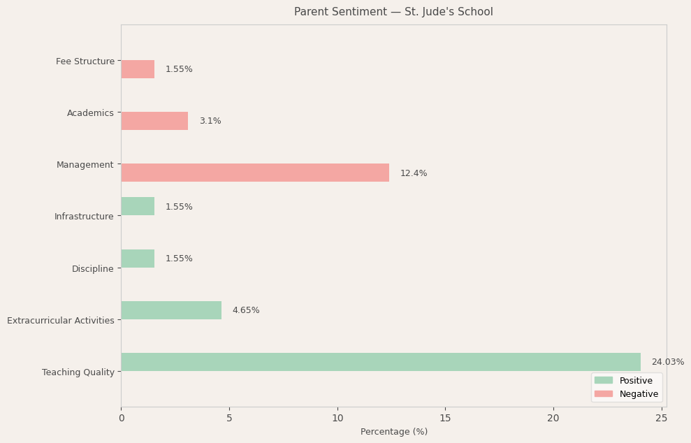 image-1781342157997 St. Jude's School Parent Review