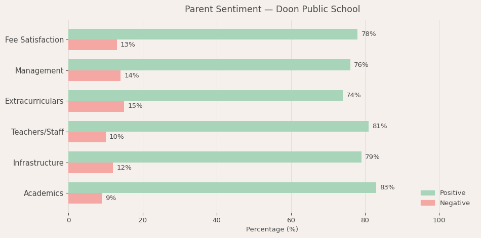 image-1773135441484 Doon Public School Parent Review
