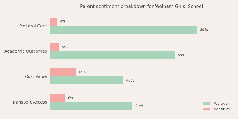 Welham Girls' School Parent Review