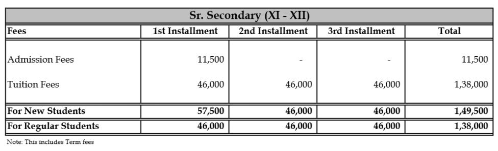 Fee Structure of Podar International School Pune