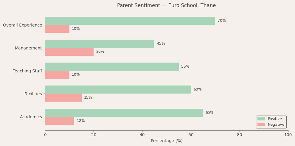 image-1781015738396 Euro School Thane Parent Review