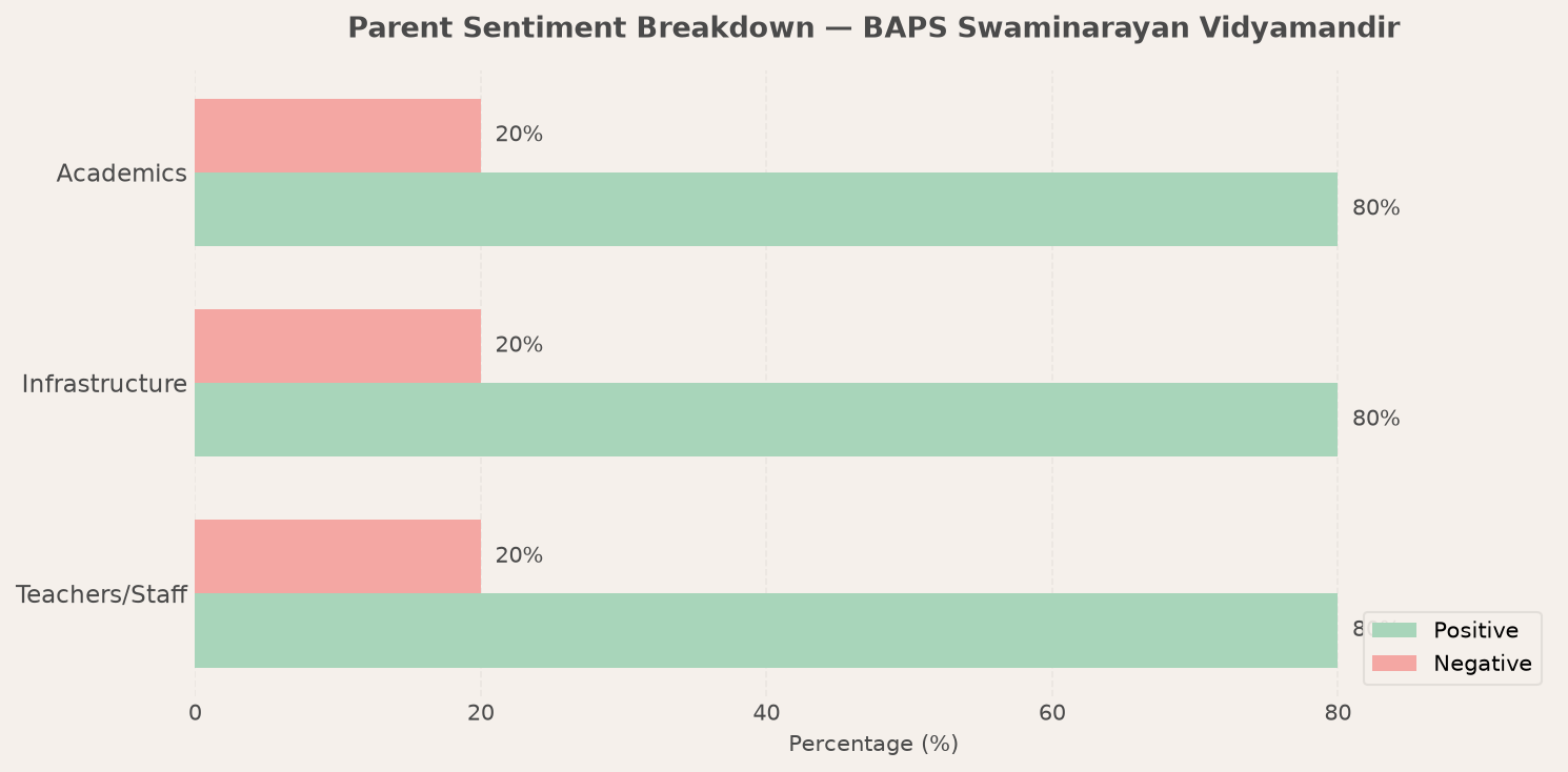BAPS Swaminarayan Vidyamandir Parent Review