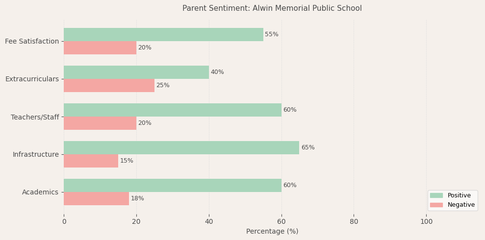 image-1780668337653 Alwin Memorial Public School Parent Review