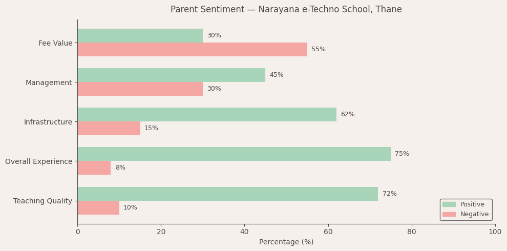 image-1781015669423 Narayana e-Techno School Parent Review
