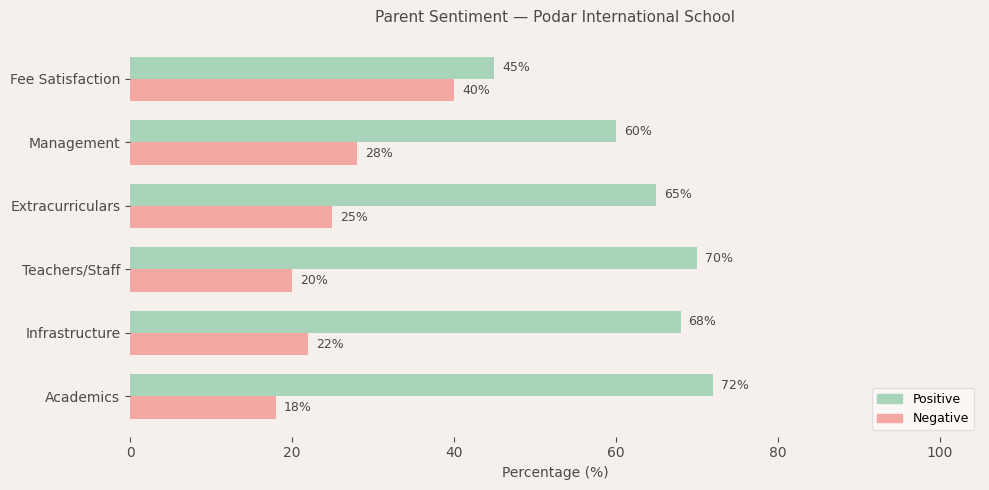 image-1774790774488 Podar International School Parent Review