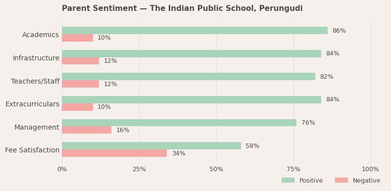 image-1779893583275 The Indian Public School Parent Review