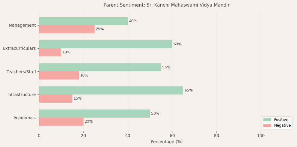 image-1780668377163 Sri Kanchi Mahaswami Vidya Mandir