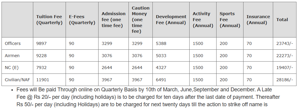 Fee Structure