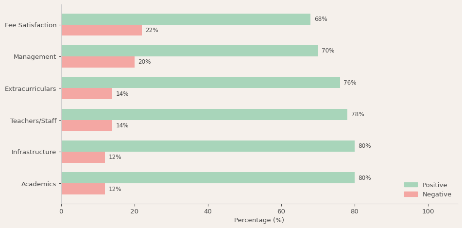 Bangalore International School Parent Review