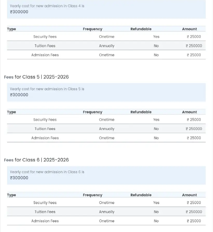 Fees Structure: