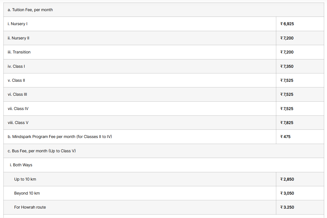 South Point School Fee Structure