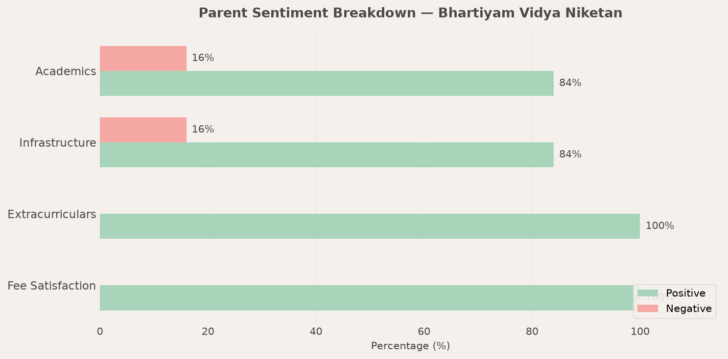 Bhartiyam Vidya Niketan Parent Review