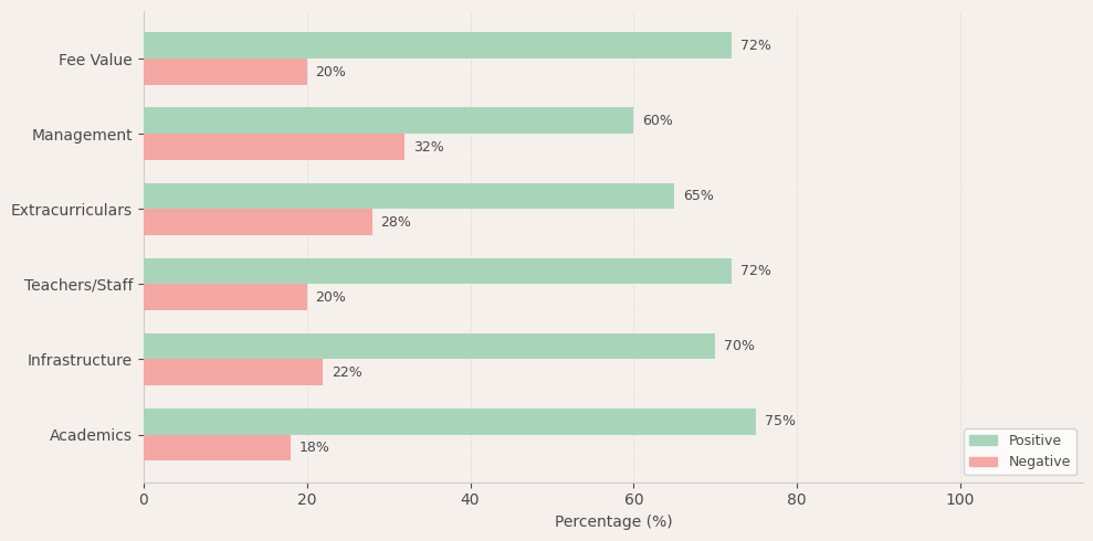 S.M. Shetty High School, Powai Parent Review
