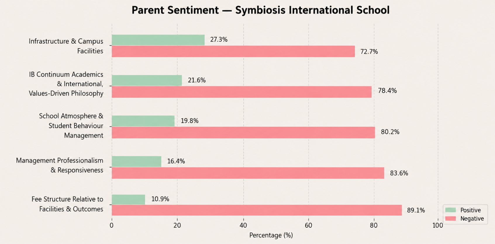 Symbiosis International School Parent Review