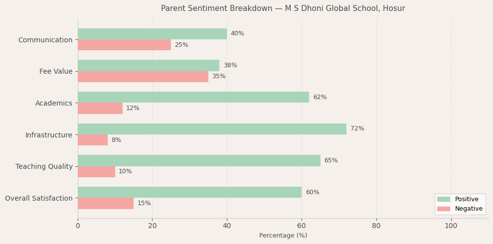 image-1780238491881 M S Dhoni Global School Parent Review