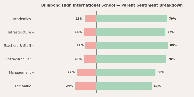 image-1786192783431 Billabong High International School Parent Review