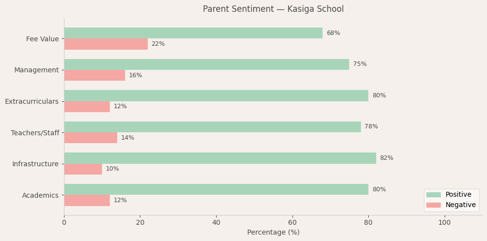 image-1774705091135 Kasiga School — Parent Review