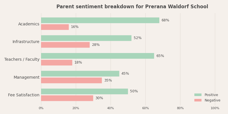 The Premia Academy Parent Review The Premia Academy Parent Review