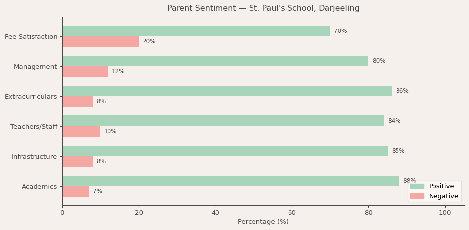 image-1781370528873 St. Paul's School Darjeeling Parent Review