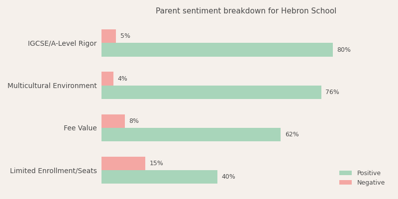 Hebron School Parent Review