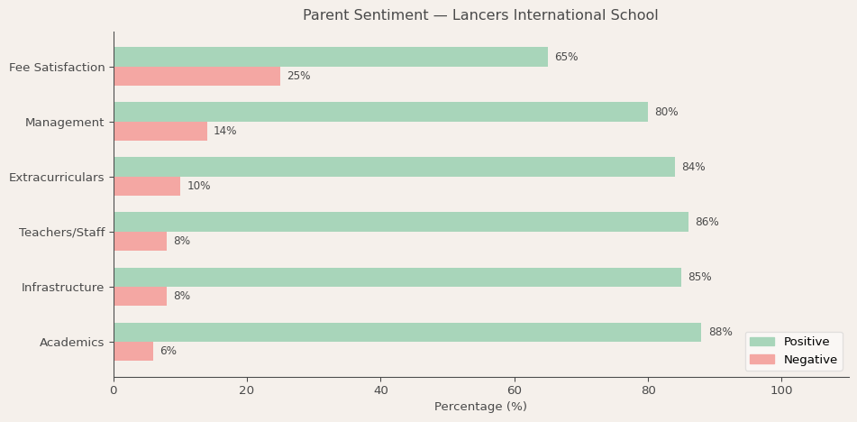 image-1781377803064 Lancers International School Parent Review
