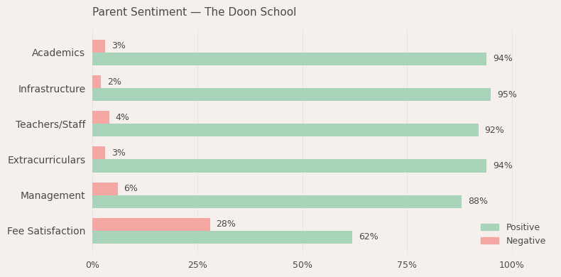 image-1779891185943 The Doon School Parent Review