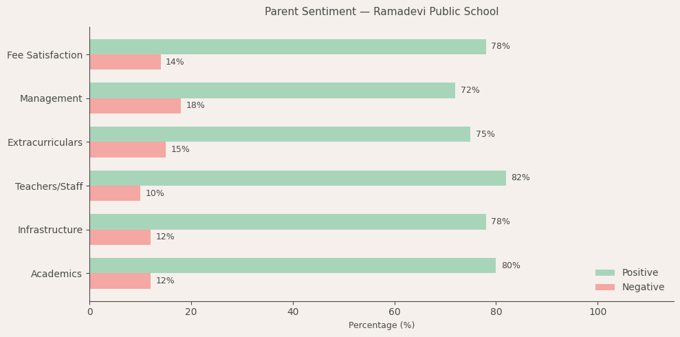 image-1782658768080 Ramadevi Public School Parent Review