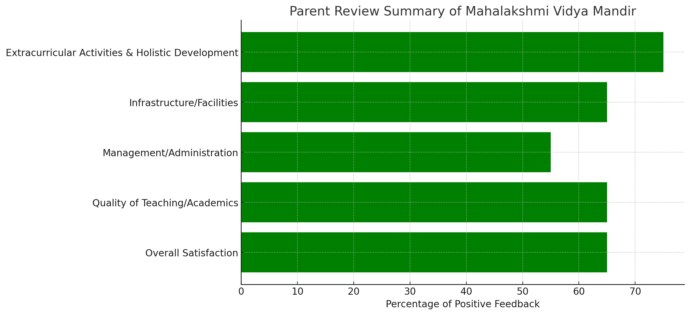 Mahalakshmi Vidya Mandir Parents Review: