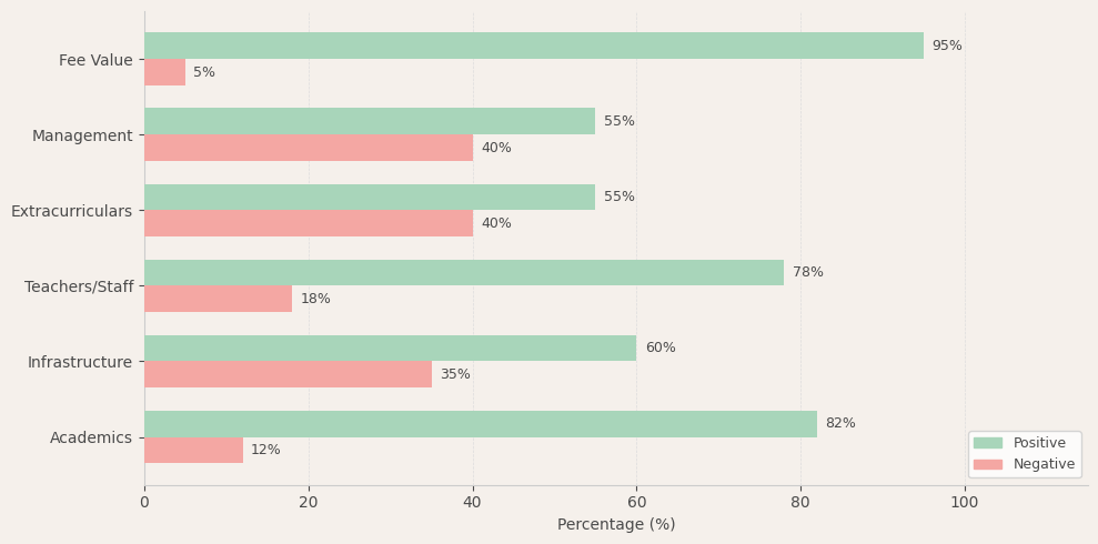 Kendriya Vidyalaya, IIT Powai Parent Review