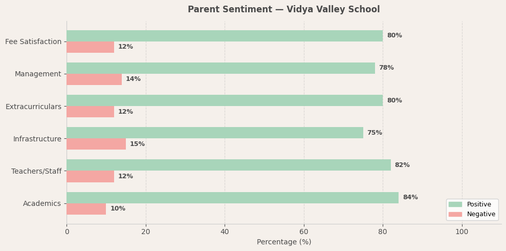 Vidya Valley School Parent Review