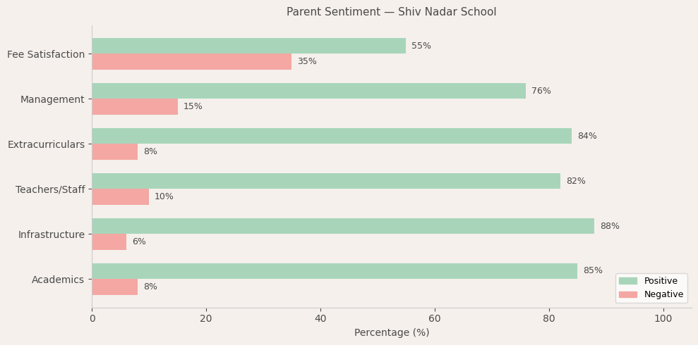 image-1780212061330 Shiv Nadar School Parent Review
