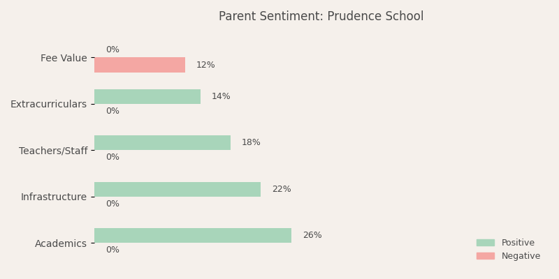 image-1782906553971 Prudence School Parent Review