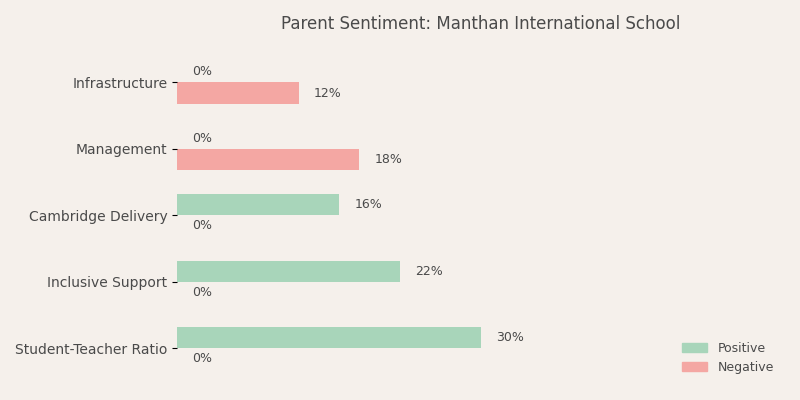 image-1782890774073 Manthan International School Parent Review